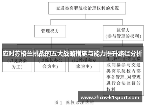 应对苏格兰挑战的五大战略措施与能力提升路径分析