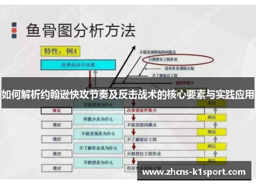如何解析约翰逊快攻节奏及反击战术的核心要素与实践应用