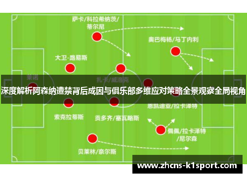 深度解析阿森纳遭禁背后成因与俱乐部多维应对策略全景观察全局视角