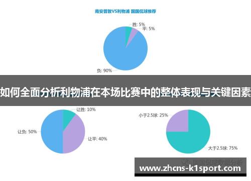 如何全面分析利物浦在本场比赛中的整体表现与关键因素
