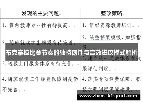 布克掌控比赛节奏的独特韧性与高效进攻模式解析 布克掌控比赛节奏的独特韧性与高效进攻模式解析