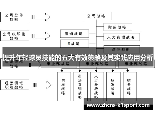 提升年轻球员技能的五大有效策略及其实践应用分析