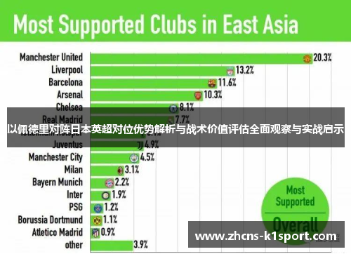 以佩德里对阵日本英超对位优势解析与战术价值评估全面观察与实战启示 以佩德里对阵日本英超对位优势解析与战术价值评估全面观察与实战启示