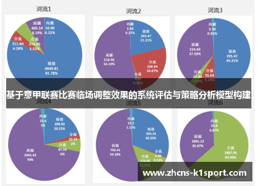 基于意甲联赛比赛临场调整效果的系统评估与策略分析模型构建 基于意甲联赛比赛临场调整效果的系统评估与策略分析模型构建