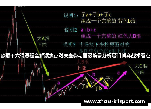 欧冠十六强赛程全解读焦点对决走势与晋级前景分析豪门博弈战术看点 欧冠十六强赛程全解读焦点对决走势与晋级前景分析豪门博弈战术看点