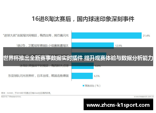 世界杯推出全新赛事数据实时插件 提升观赛体验与数据分析能力