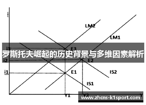 罗斯托夫崛起的历史背景与多维因素解析